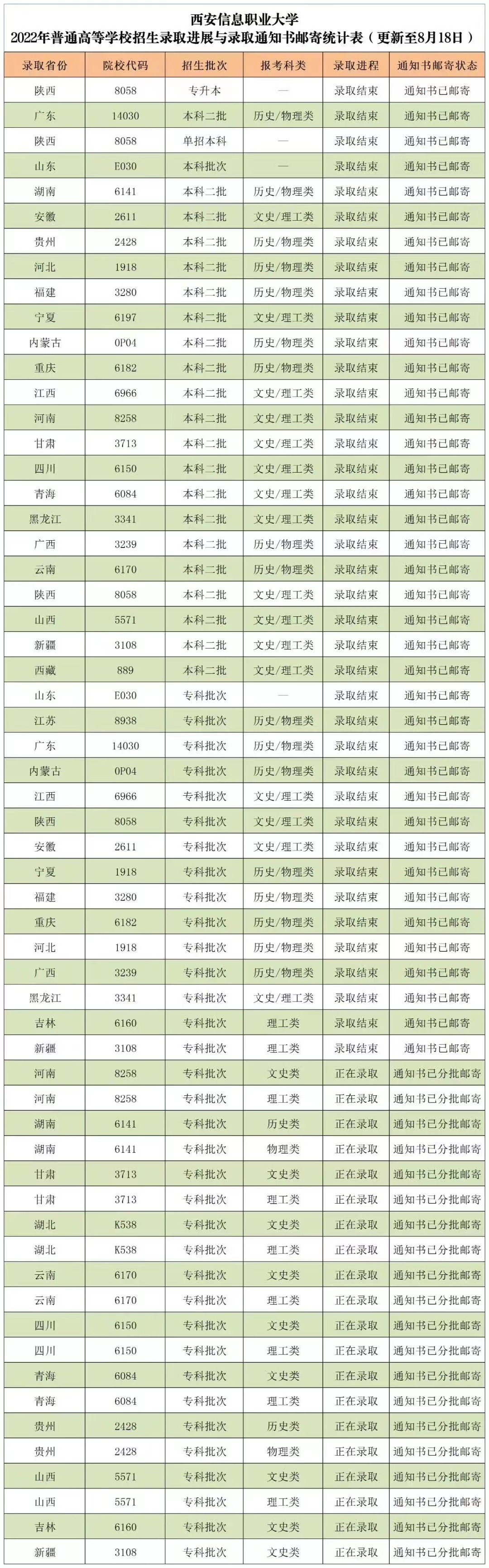 1660892278104098.png image.png